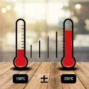 Safe Usage with 5 temperature settings
