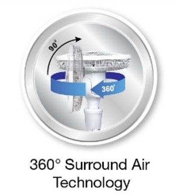 360 Degree Surround Air Technology